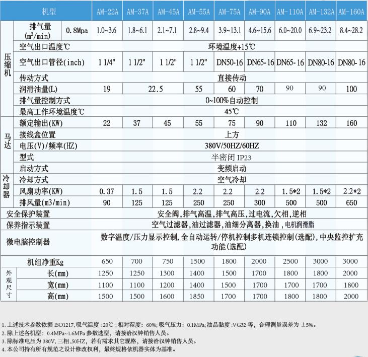 永磁變頻螺桿空壓機(jī)22-160KW（AM系列）