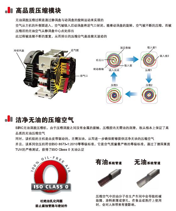   無油渦旋VT2-37kW---全面升級IE3電機 