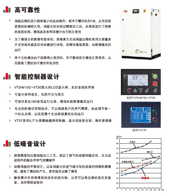   無油渦旋VT2-37kW---全面升級IE3電機 